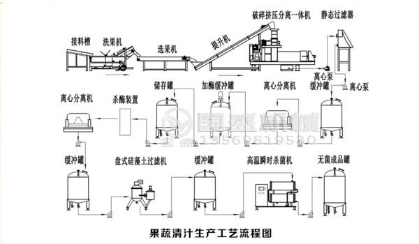 生活91视频APP下载污处理设备配件