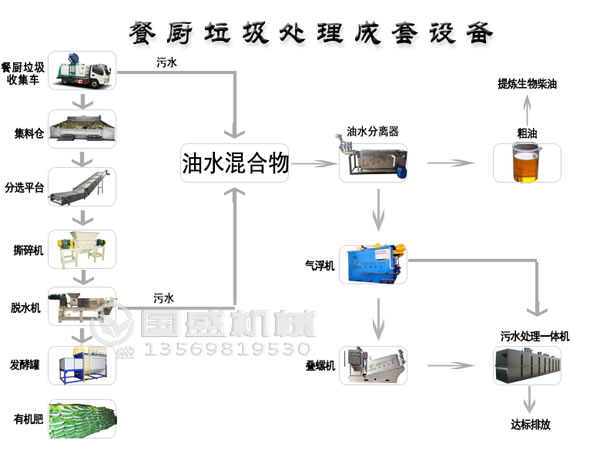 生活91视频APP下载污压榨机设备