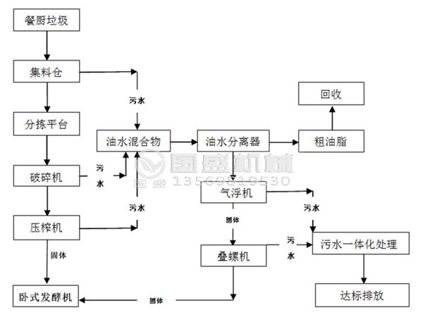 菜市场91视频APP下载污处理设备